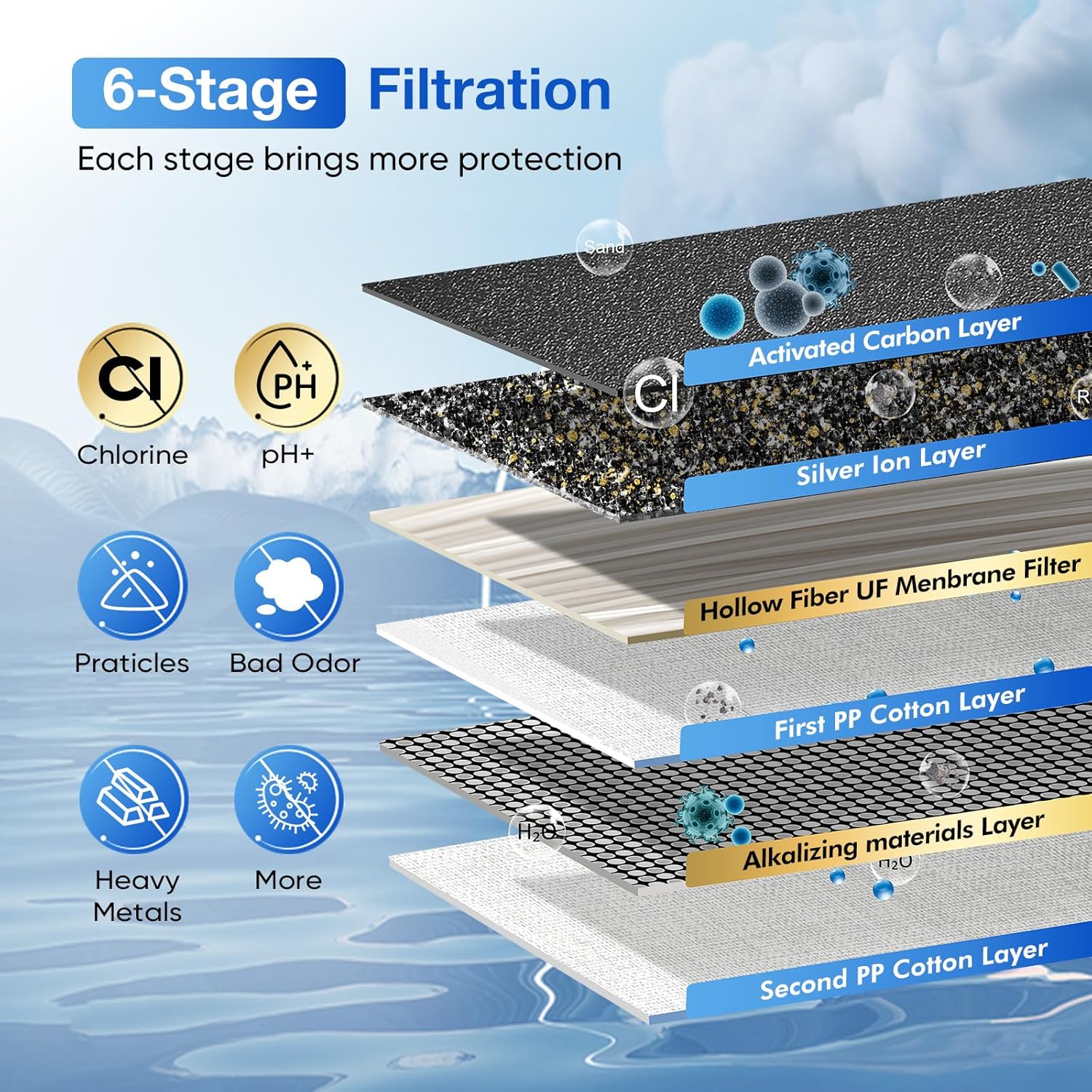 Système de filtration d'eau par gravité par ultrafiltration Purewell en trois étapes de 0,01 μm 304