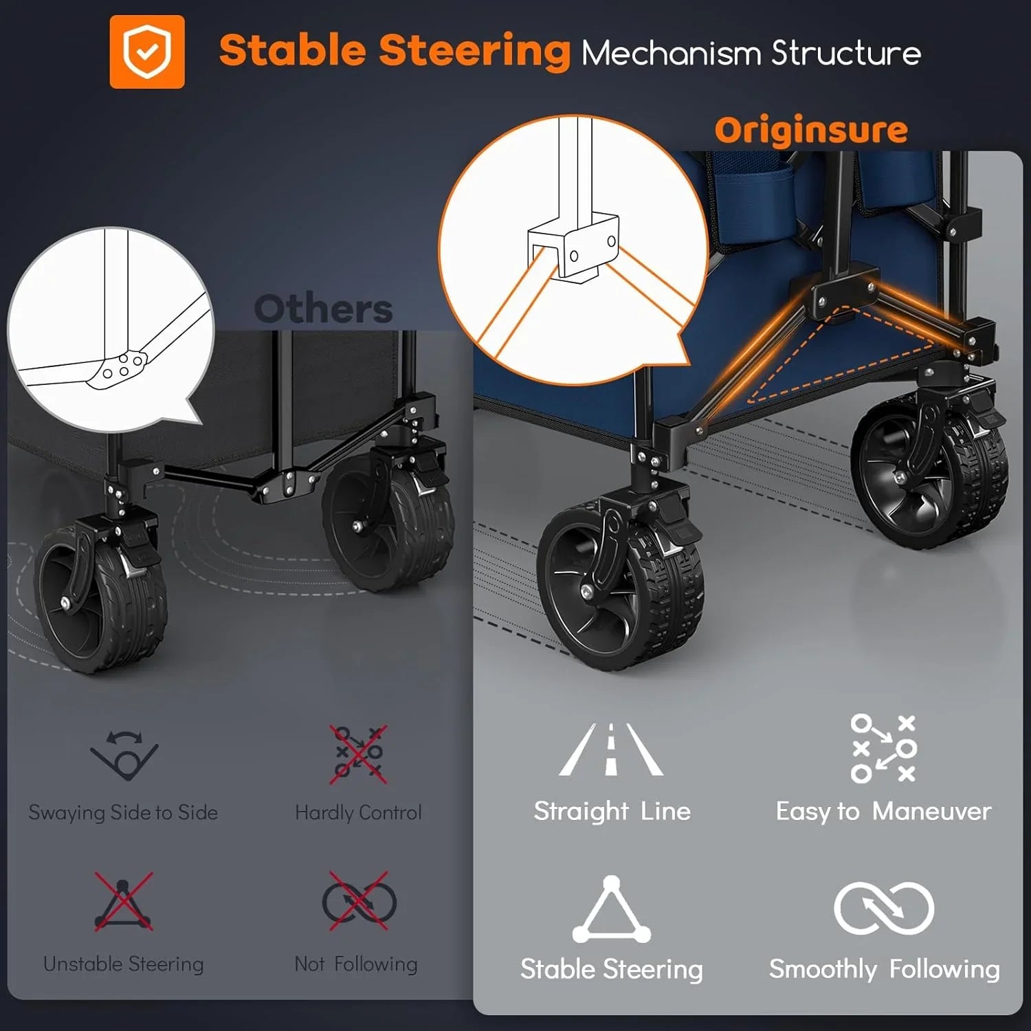Poussette pliable à quatre roues de 96 cm de long, pliable, capacité de 200 kg, poussette de plage pliable robuste de 220 litres avec de grands pneus tout-terrain