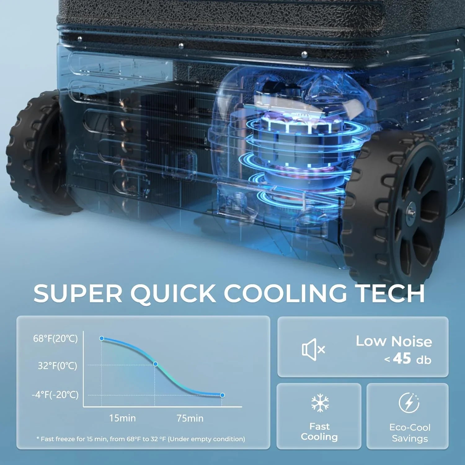 Réfrigérateur EUHOMY 12V, 53 qt (50 litres) Congélateur électrique Congélateur portable 12V Congélateur avec roulettes et 2 paniers
