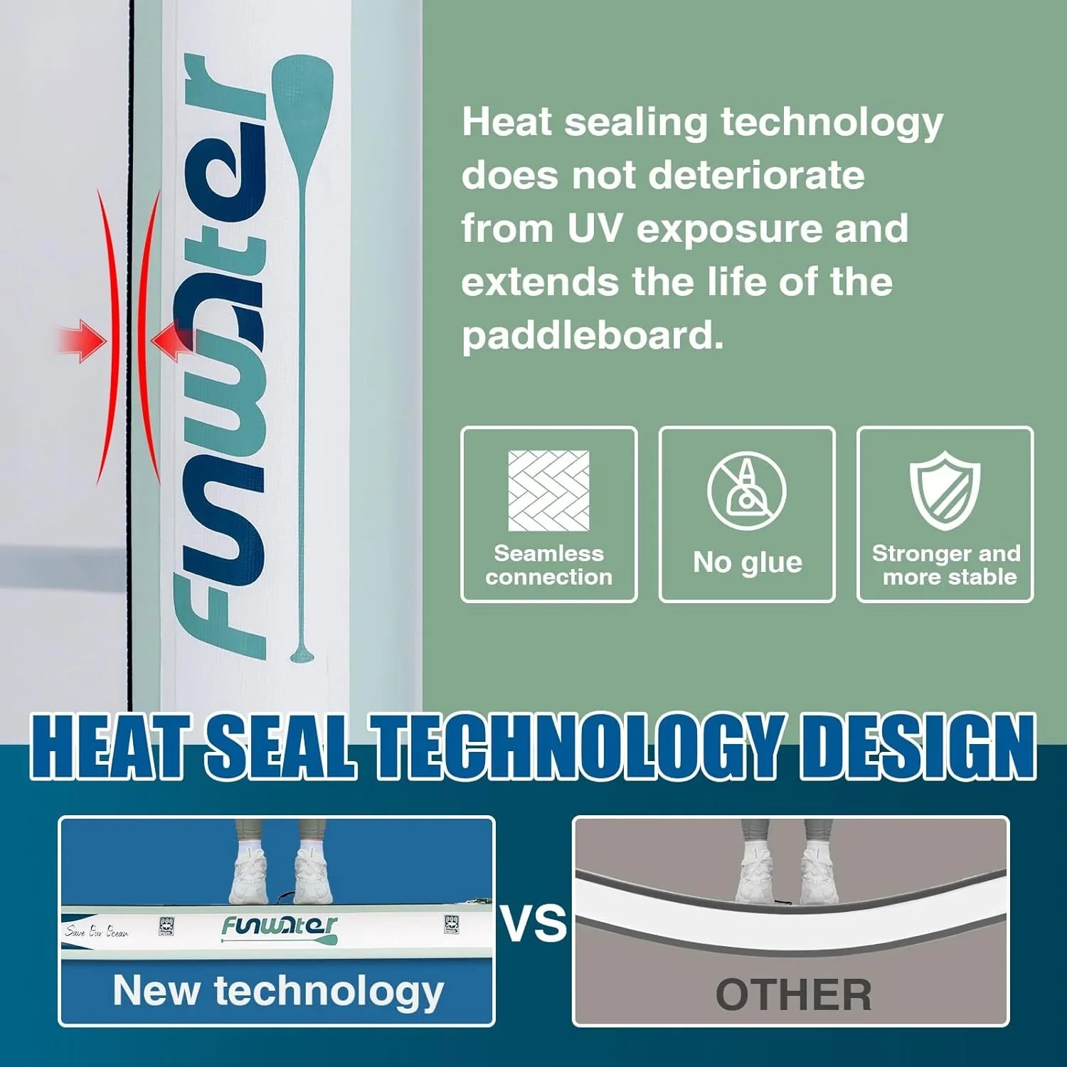 Planche de stand up paddle gonflable FunWater avec accessoires de pagaie SUP haut de gamme, pont EVA antidérapant, pagaie 11'/10'6'