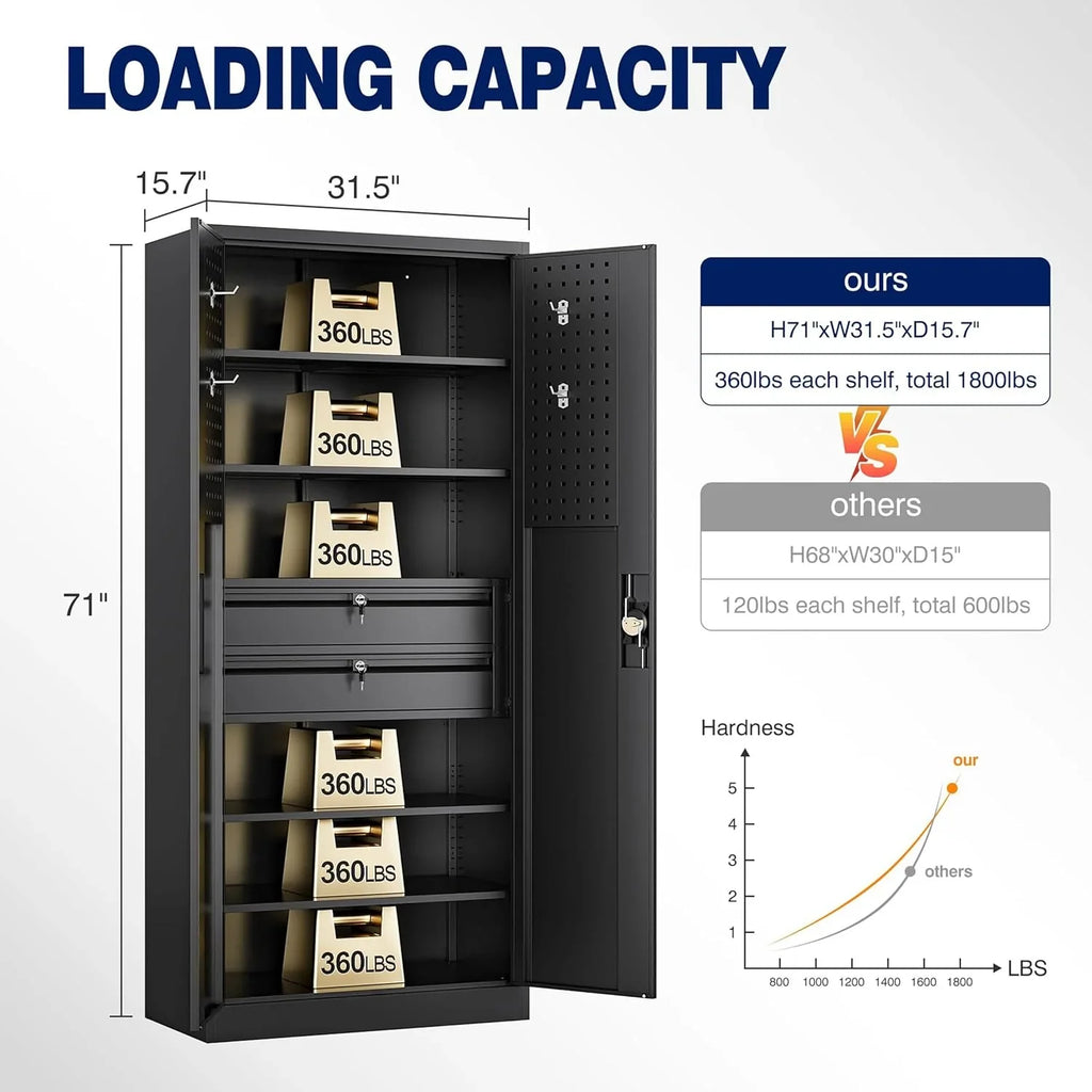 Armoire de rangement de garage en métal Yizosh avec portes verrouillables et 2 tiroirs, armoire à outils robuste en acier avec panneau perforé, 71" - Armoires verrouillables