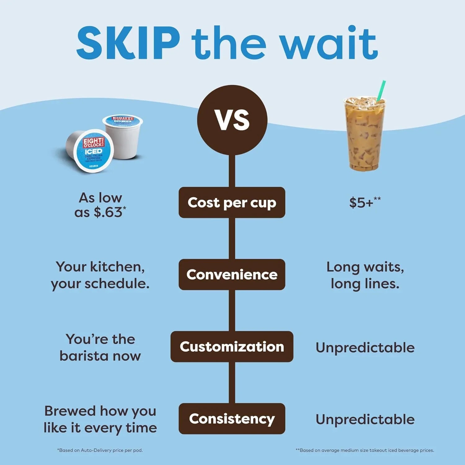 Capsules K-Cup individuelles pour cafetière K-Iced