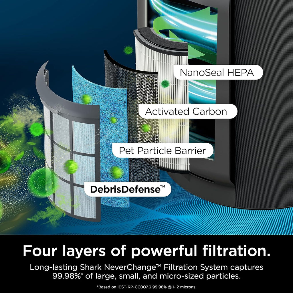Purificateur d'air Compact Pro avec filtration HEPA longue durée, pour squames d'animaux, poussière, fumée, allergènes, jusqu'à 250 pi².