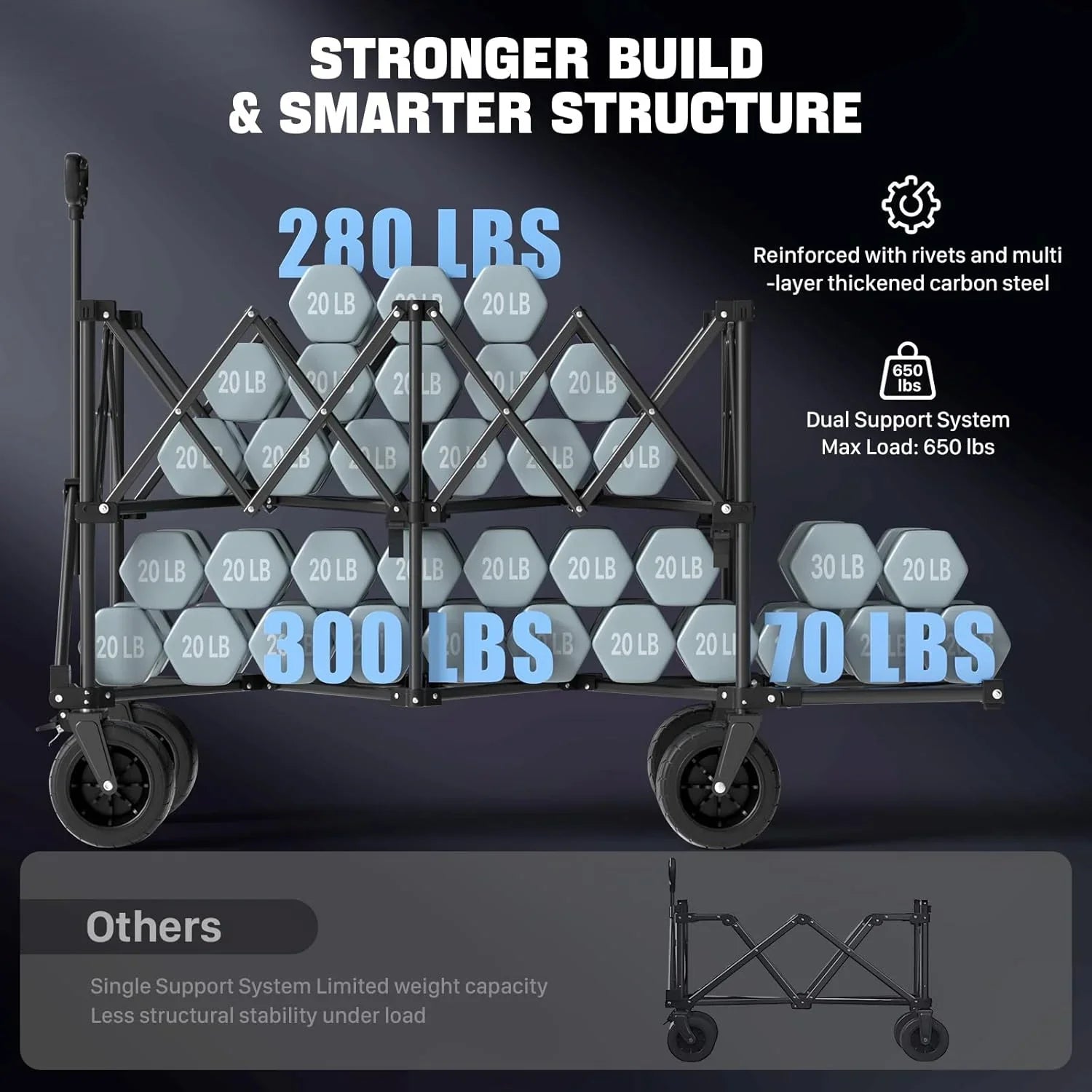 Chariot de voyage pliable extra large de 48 pouces, capacité de 254 kg, chariot utilitaire robuste de 350 L avec freins et roues tout-terrain.