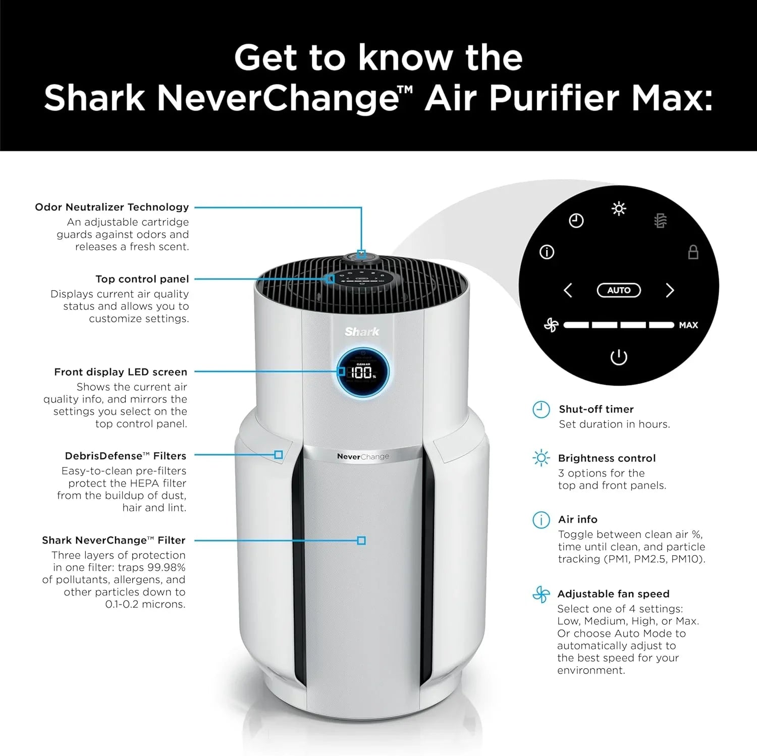 Purificateur d'air Compact Pro avec filtration HEPA longue durée, pour squames d'animaux, poussière, fumée, allergènes, jusqu'à 250 pi².